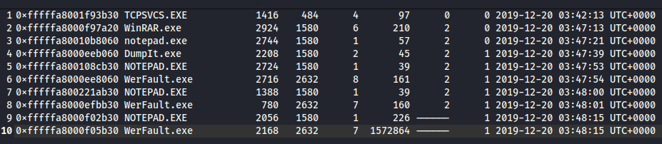 suspicious processes